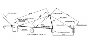 Схема подъема ветрогенератора